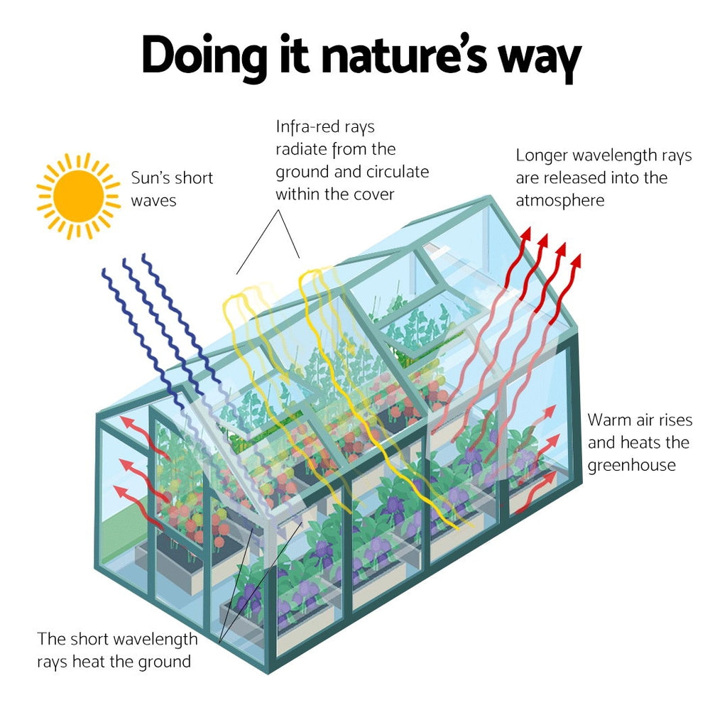 Greenfingers Greenhouse 1.9x1.9x1.83M Aluminium Polycarbonate Green House Garden Shed